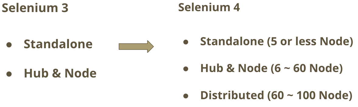 differences-of-version