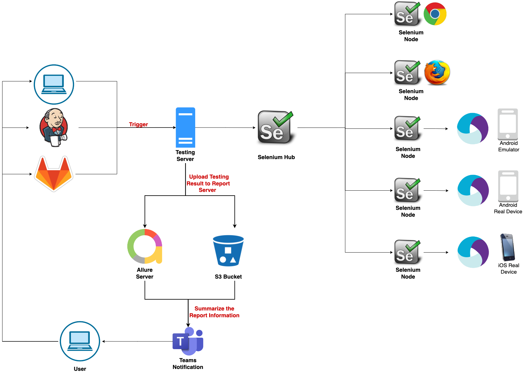 system-architecture