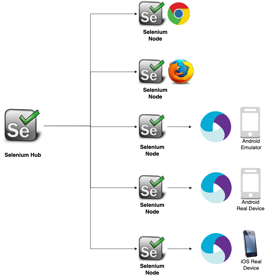 selenium-hub-node-mode