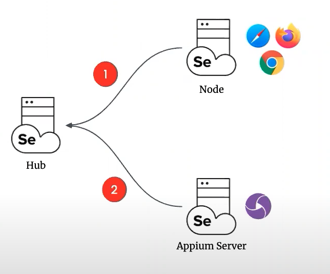 selenium3-register-node