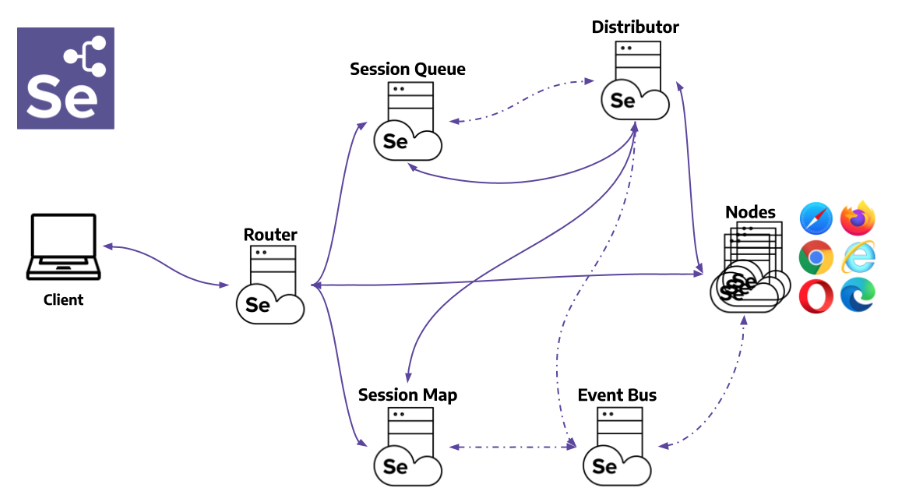 selenium4-distributed-mode