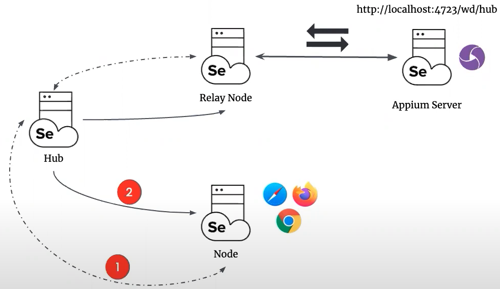 selenium4-register-node